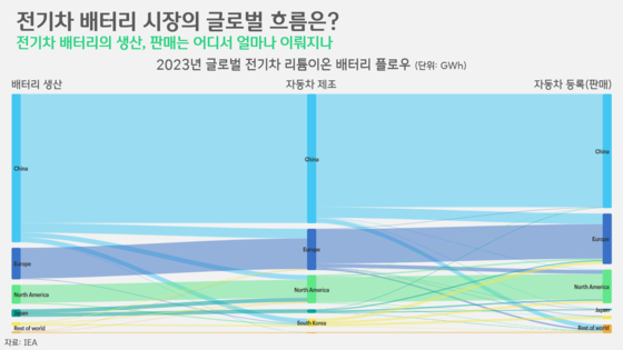 [박상욱의 기후 1.5] 'K-배터리·전기차' 경쟁력 약화시키는 'K-캐즘'