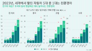 [박상욱의 기후 1.5] 'K-배터리·전기차' 경쟁력 약화시키는 'K-캐즘'