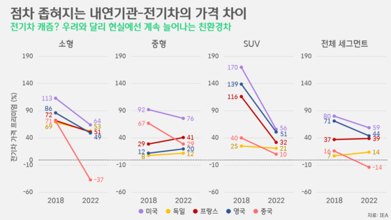 [박상욱의 기후 1.5] 'K-배터리·전기차' 경쟁력 약화시키는 'K-캐즘'