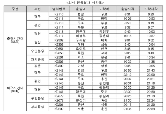 임시 전동열차 시간표.〈자료=코레일 홈페이지 캡처〉