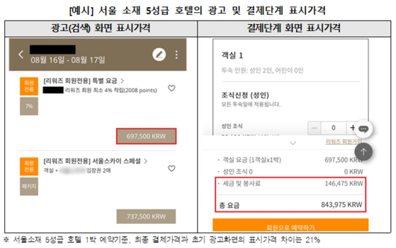 서울 소재 5성급 호텔 광고 및 결제 단계 표시가격. 〈사진=서울시〉
