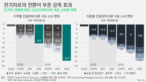 [박상욱의 기후 1.5] 전기차 확산의 '진짜' 현실과 미래