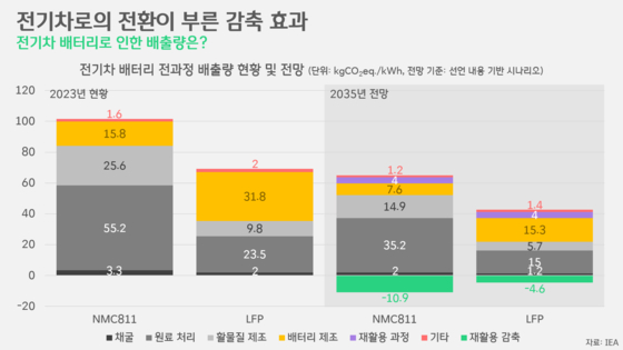 [박상욱의 기후 1.5] 전기차 확산의 '진짜' 현실과 미래