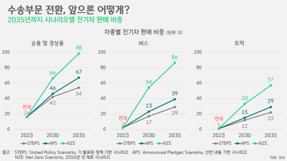 [박상욱의 기후 1.5] 전기차 확산의 '진짜' 현실과 미래