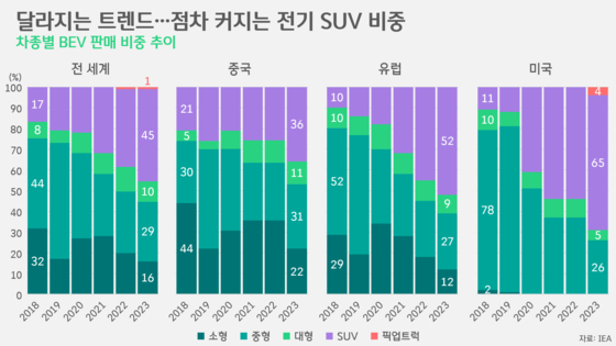 [박상욱의 기후 1.5] 전기차 확산의 '진짜' 현실과 미래