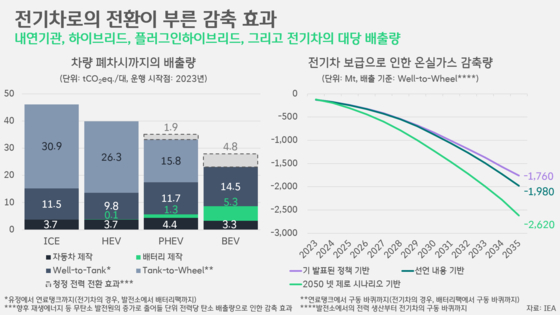 [박상욱의 기후 1.5] 전기차 확산의 '진짜' 현실과 미래