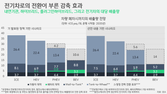 [박상욱의 기후 1.5] 전기차 확산의 '진짜' 현실과 미래