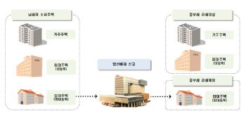 합산배제·1주택 특례 등 16일부터 '종부세 특례' 신고