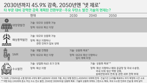 [박상욱의 기후 1.5] 2030년에도 발전설비 44%, 발전량 43%가 석탄·LNG?