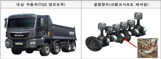 만트럭버스코리아 TGS 덤프트럭. 〈사진=국토교통부〉 