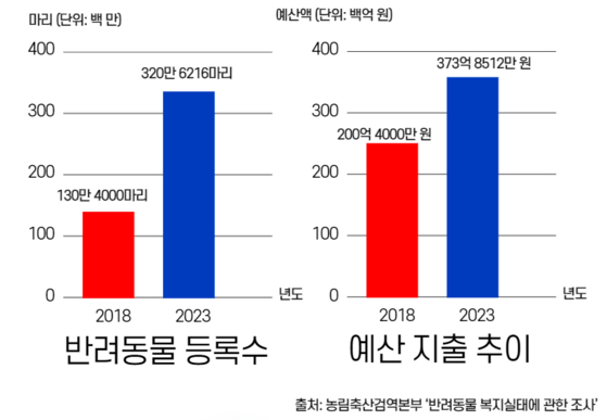 [팩트체크] 반려동물 보유세, 도입 필요할까?