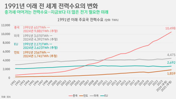 [박상욱의 기후 1.5] 글로벌 트렌드로 자리잡은 '탈 화석연료'…한국은?