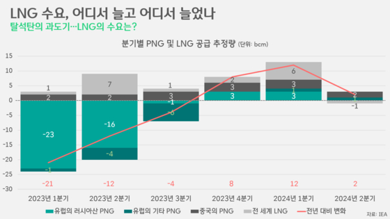 [박상욱의 기후 1.5] 글로벌 트렌드로 자리잡은 '탈 화석연료'…한국은?