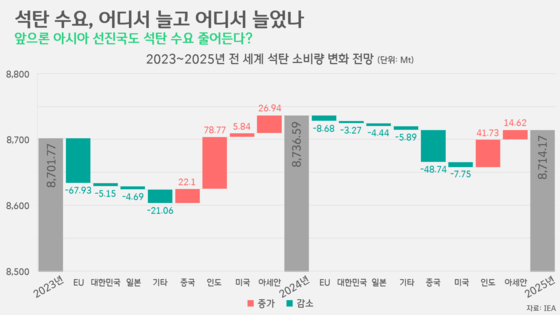 [박상욱의 기후 1.5] 글로벌 트렌드로 자리잡은 '탈 화석연료'…한국은?