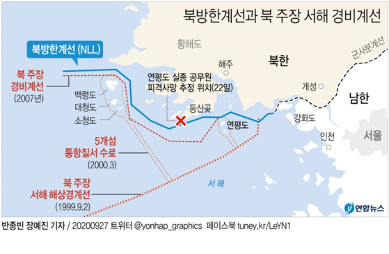 북방한계선(NLL)과 북한 주장 서해 경비계선