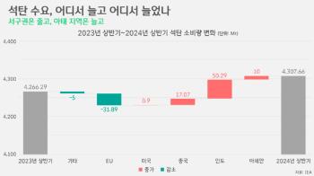 [박상욱의 기후 1.5] 글로벌 트렌드로 자리잡은 '탈 화석연료'…한국은?