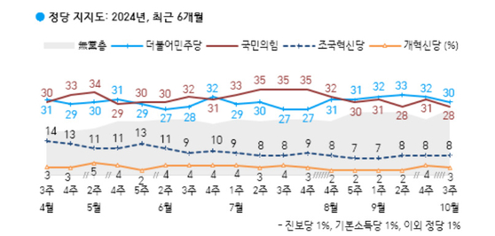 〈자료=한국갤럽 제공〉