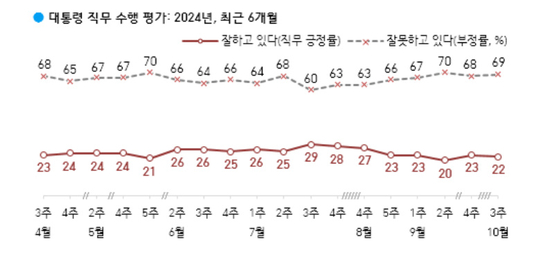 〈자료=한국갤럽 제공〉