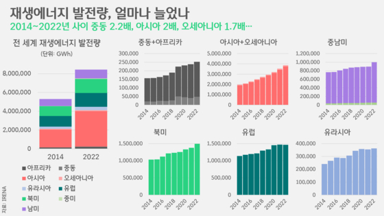 [박상욱의 기후 1.5] 화석연료 vs. 청정에너지…고용도 역전?