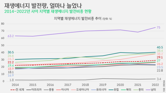 [박상욱의 기후 1.5] 화석연료 vs. 청정에너지…고용도 역전?