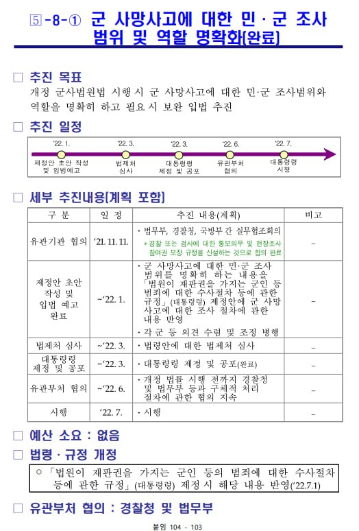 국방부가 민·관·군 합동위원회에 제출한 문건 일부, 개정 군사법원법상 민·군 조사범위와 역할을 명확화하는 작업이 '완료됐다'고 적혀 있다 〈출처=박주민 더불어민주당 의원실〉