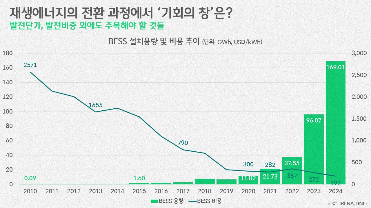 박상욱의 기후 1.5] 재생에너지로의 전환과 기회의 창